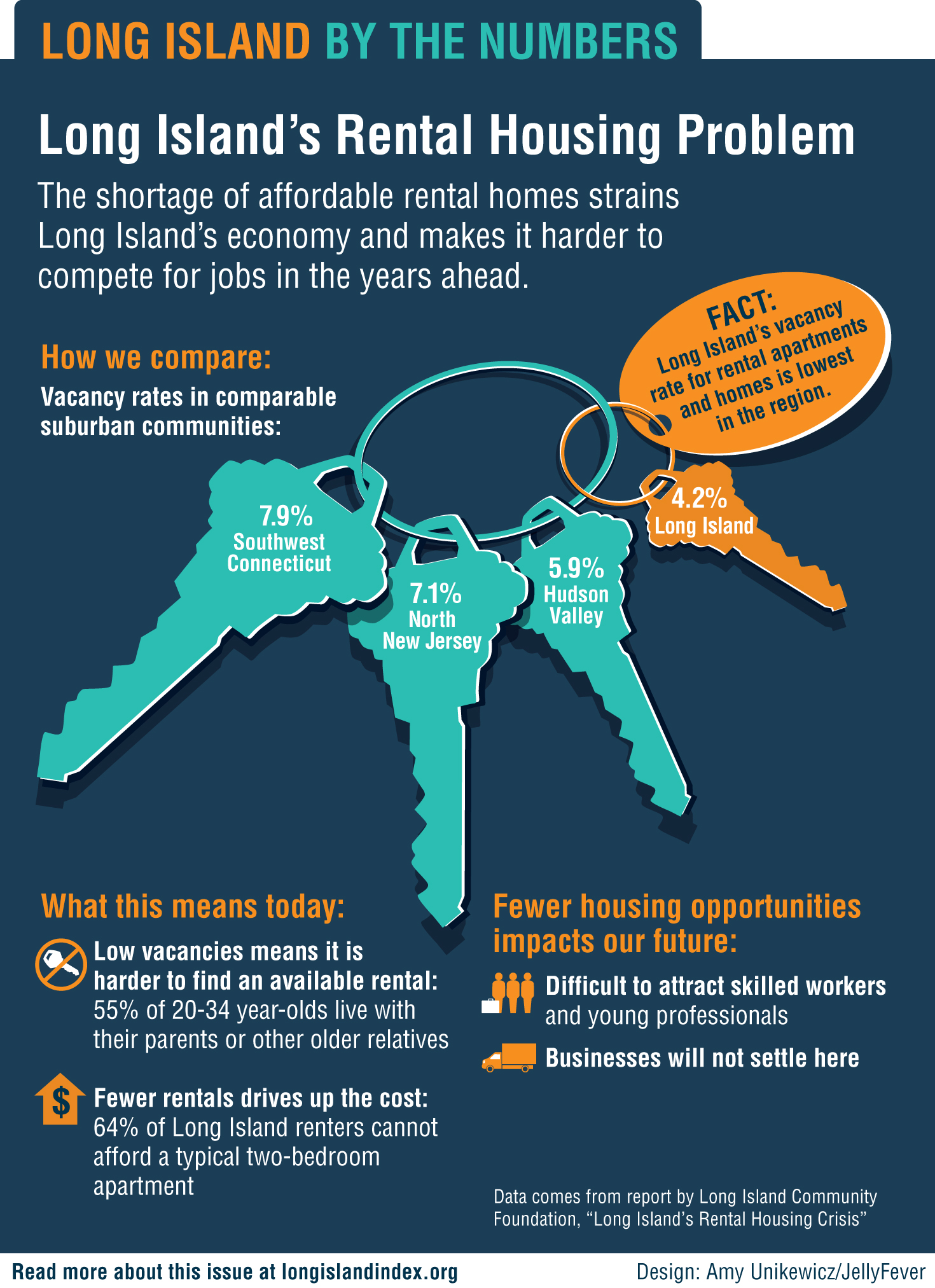 the rental housing problem