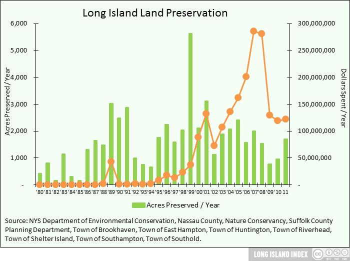 download_Land-Preservation