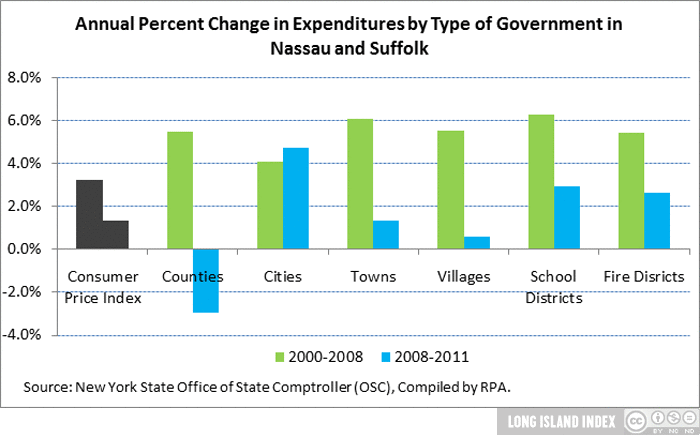 show_Annual-Percent-Change-in-Expenditures