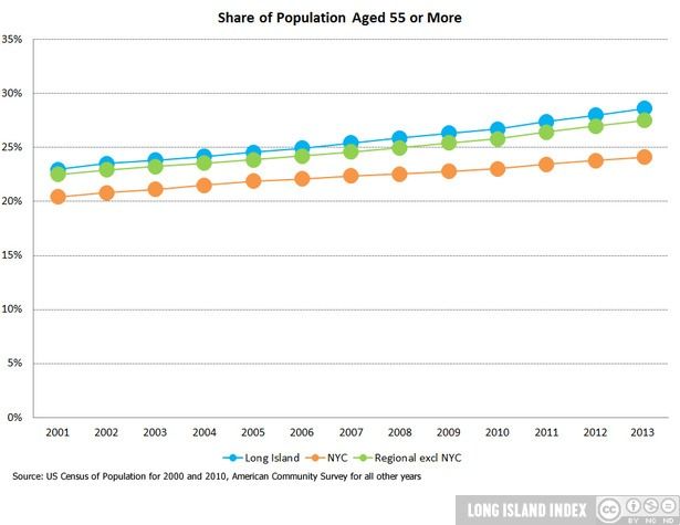 show_Population_5_Aged_55_or_More